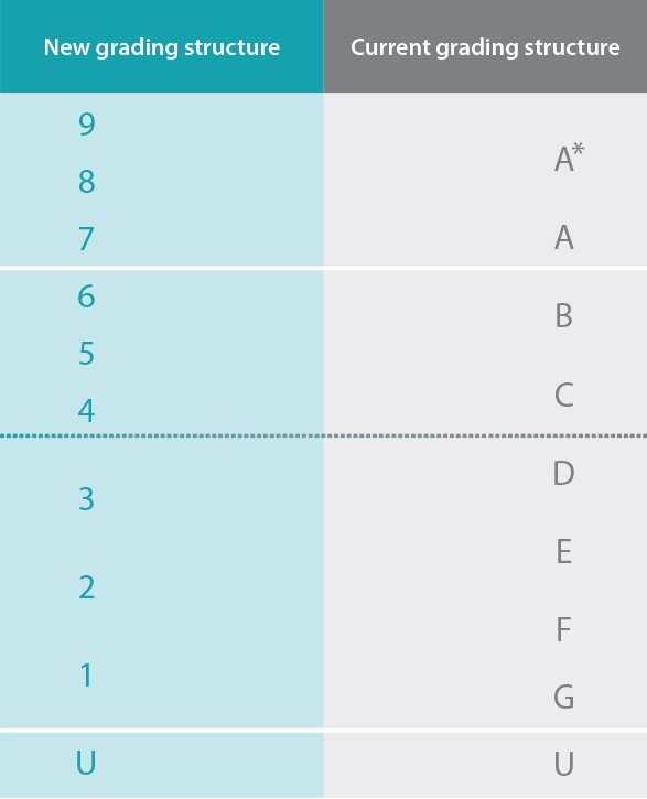 Assessment table