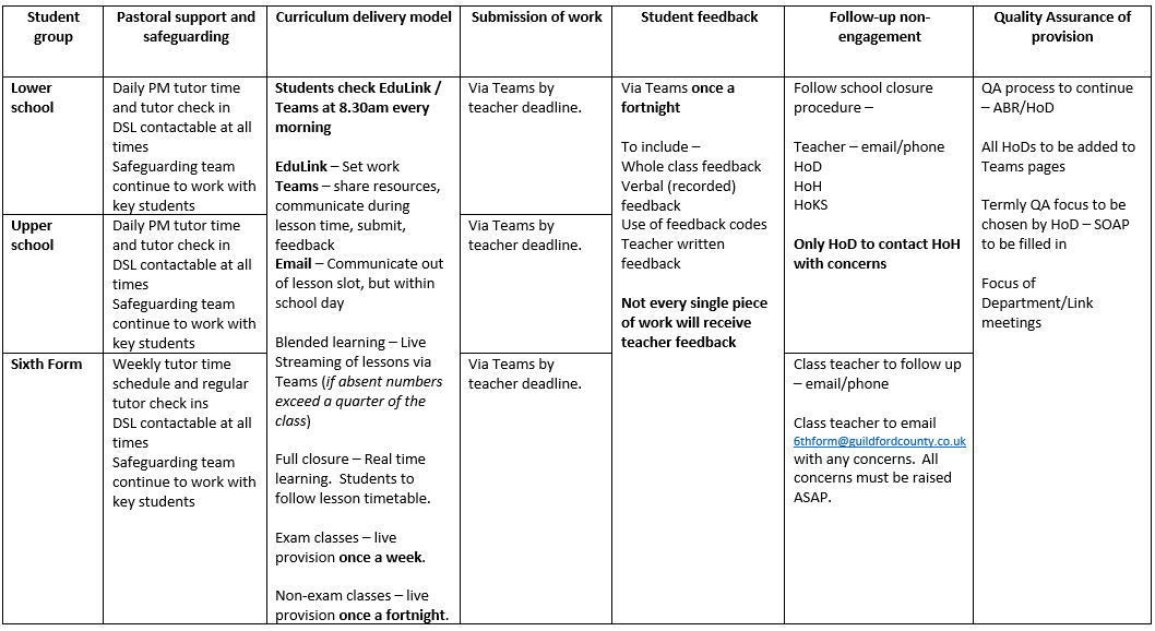 Leading Learning during Coronavirus - Guildford County School