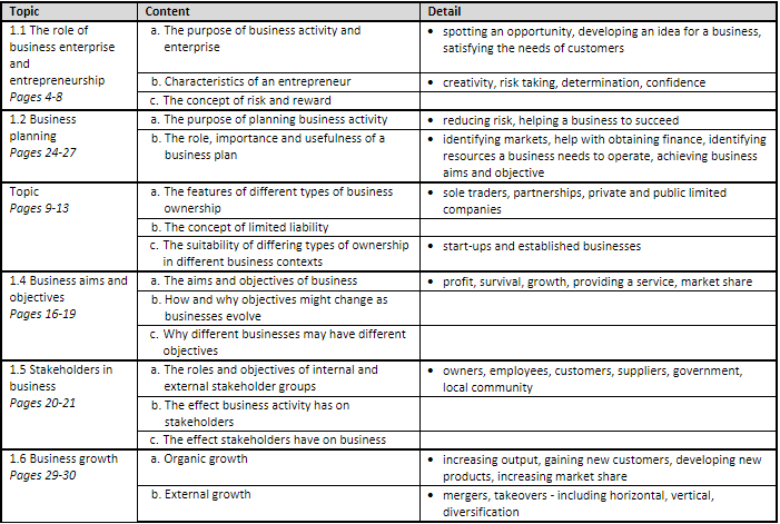 Topic 1   Business Activity