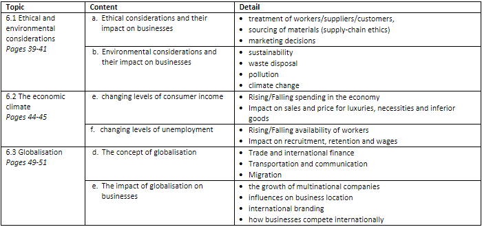 Influences on business