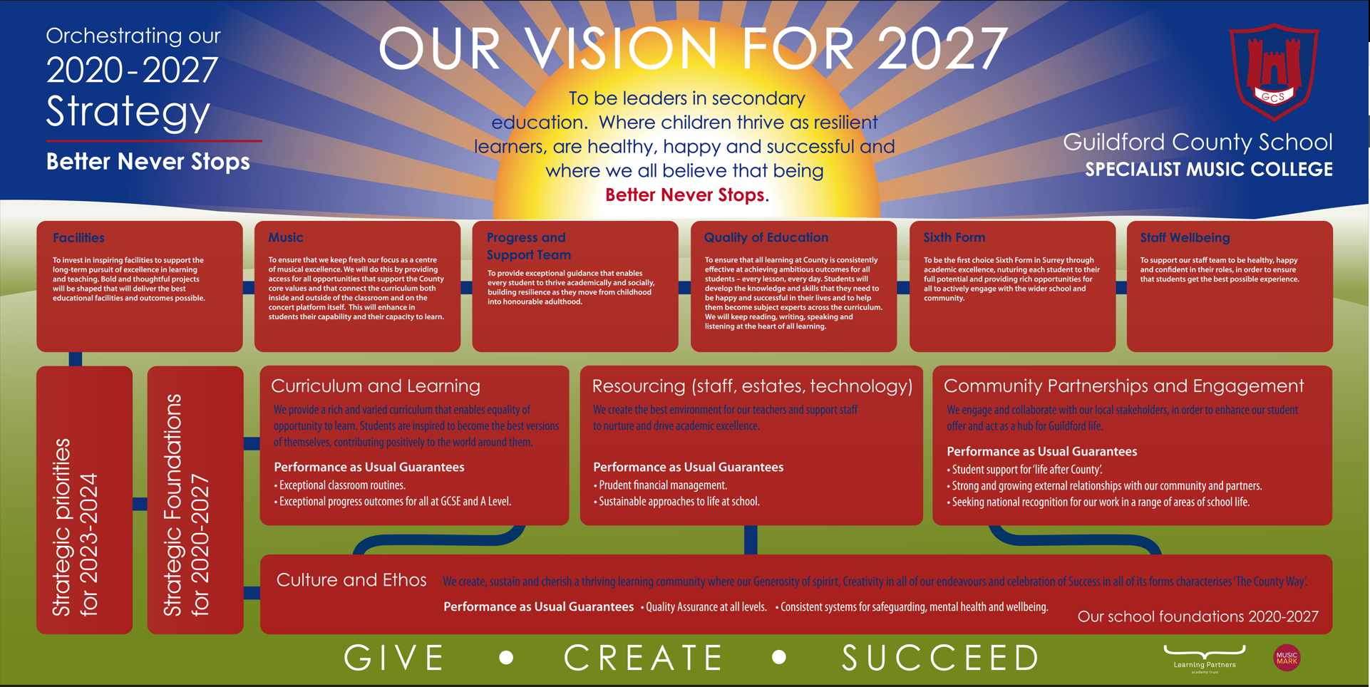School Vision for 2027
