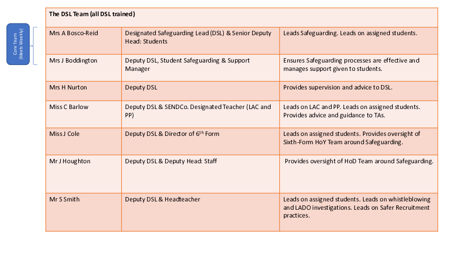 Safeguarding at county who we are